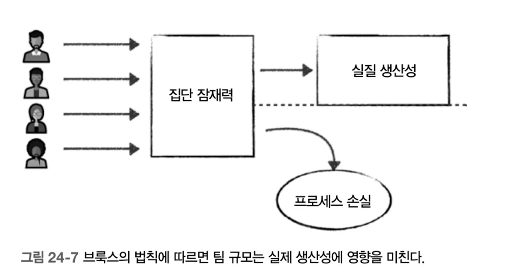 소프트웨어 아키텍처 스터디 6주차 - 아키텍트의 소프트 스킬과 유능한 팀 만들기 - 이미지 3