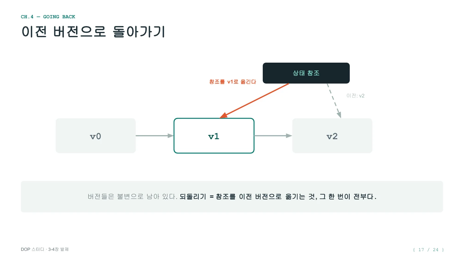데이터 지향 프로그래밍 2주차 후기 - 데이터는 맵으로, 상태는 참조로 - 이미지 9