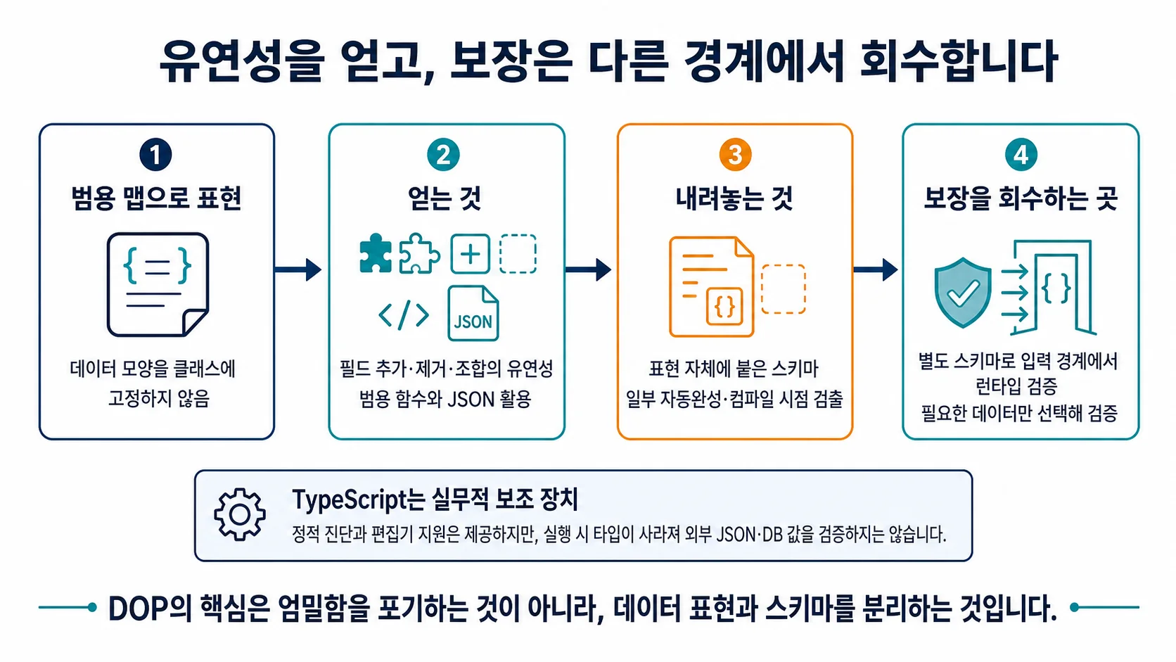 데이터 지향 프로그래밍 2주차 후기 - 데이터는 맵으로, 상태는 참조로 - 이미지 5
