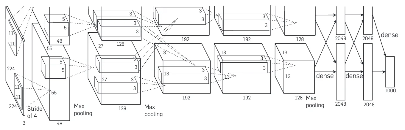alexnet architecture