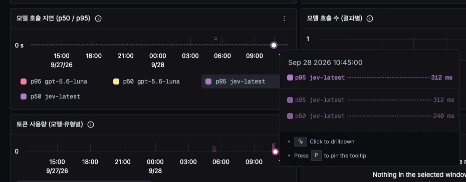 Jev 모델 호출 지연 — p50 240ms, p95 312ms